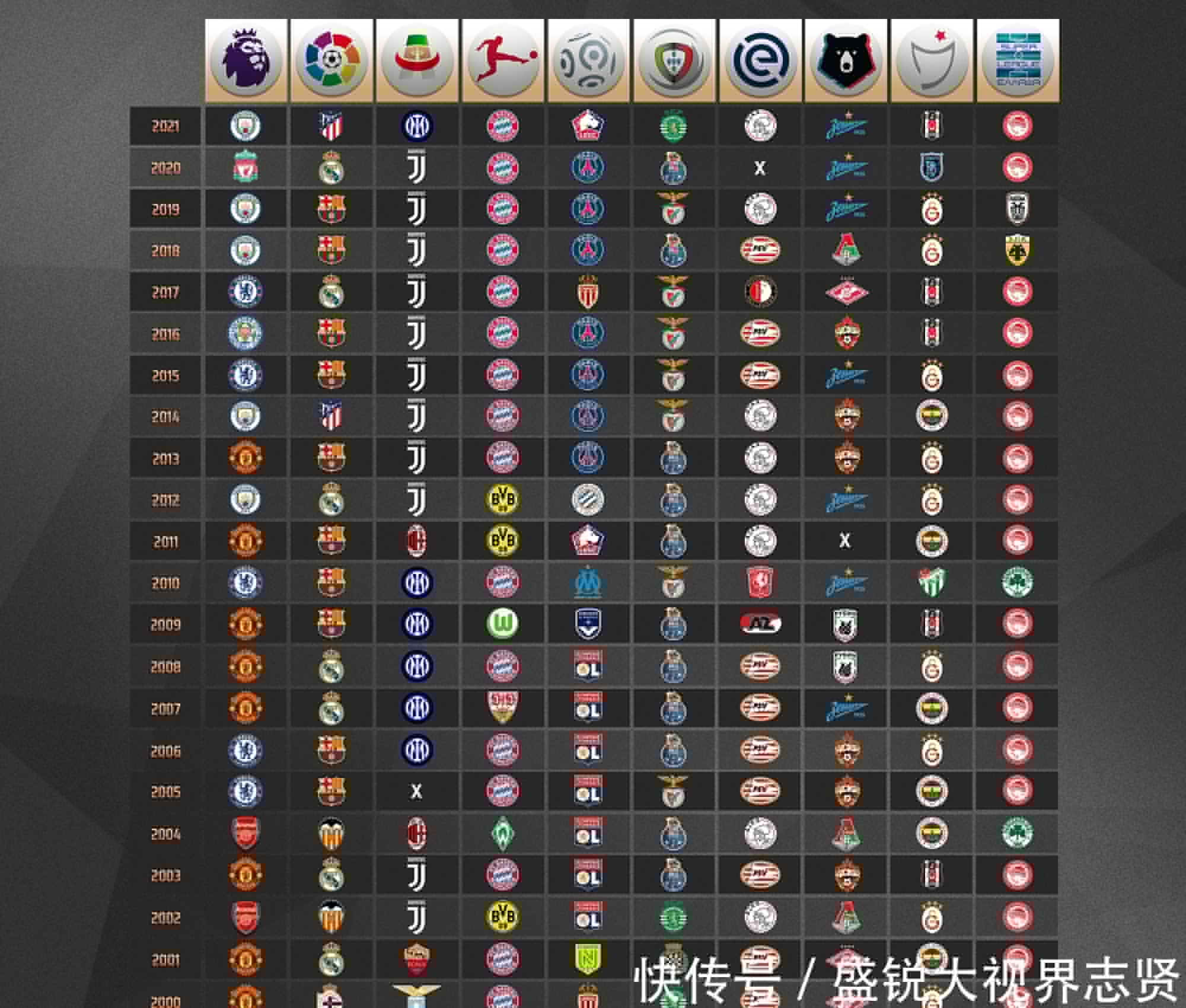 个赛季